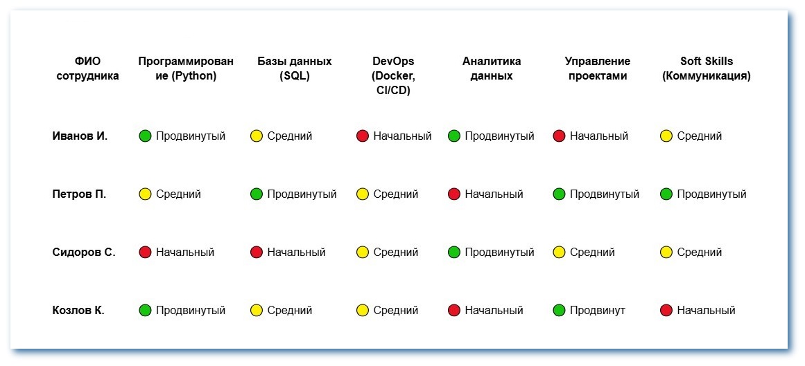 Матрица навыков