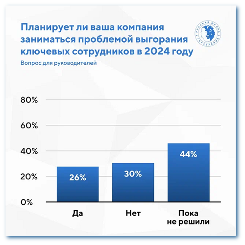Планы по борьбе с выгоранием